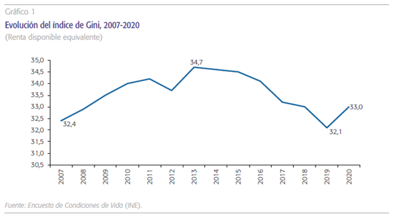 https://www.funcas.es/wp-content/uploads/2022/07/image-93.png